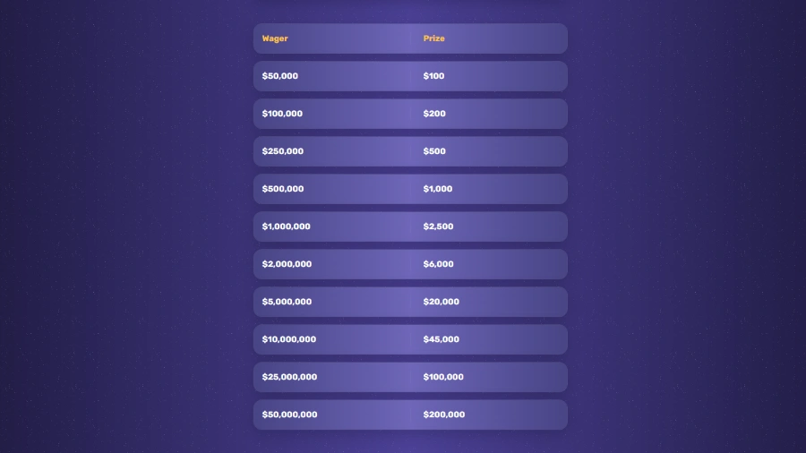 Roshback Wagers and Prizes Chart
