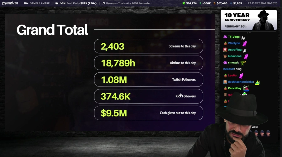 Rosh Looking at the 10-year Streaming Stats