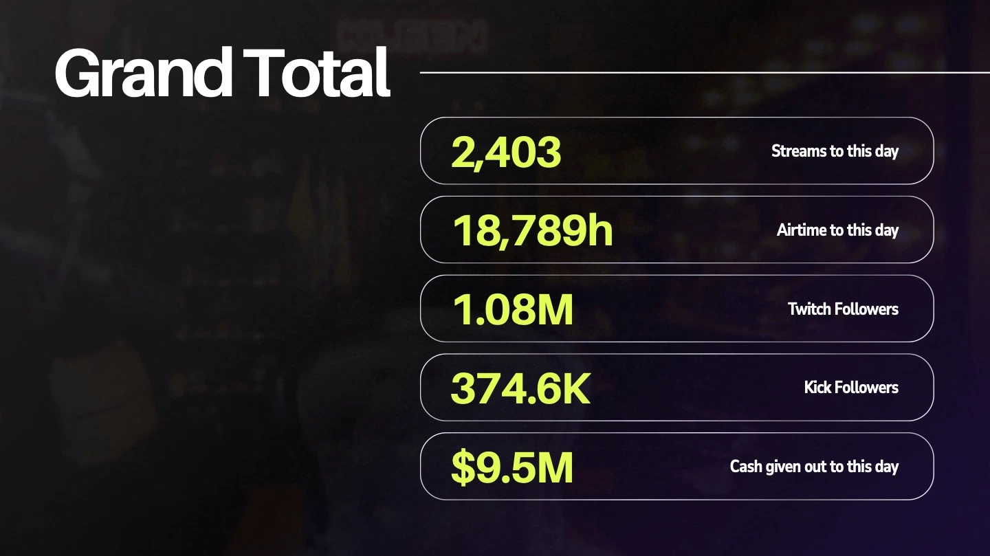 The Grand Total Data