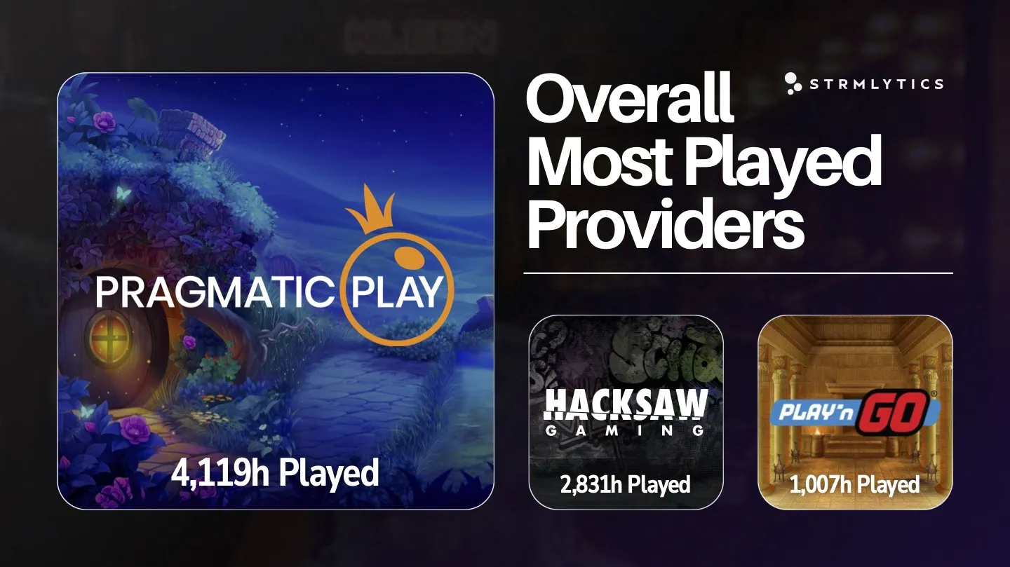 Most Played Providers List