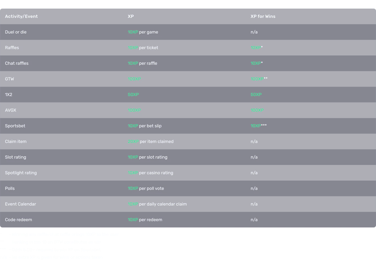 HQ Tables with XP