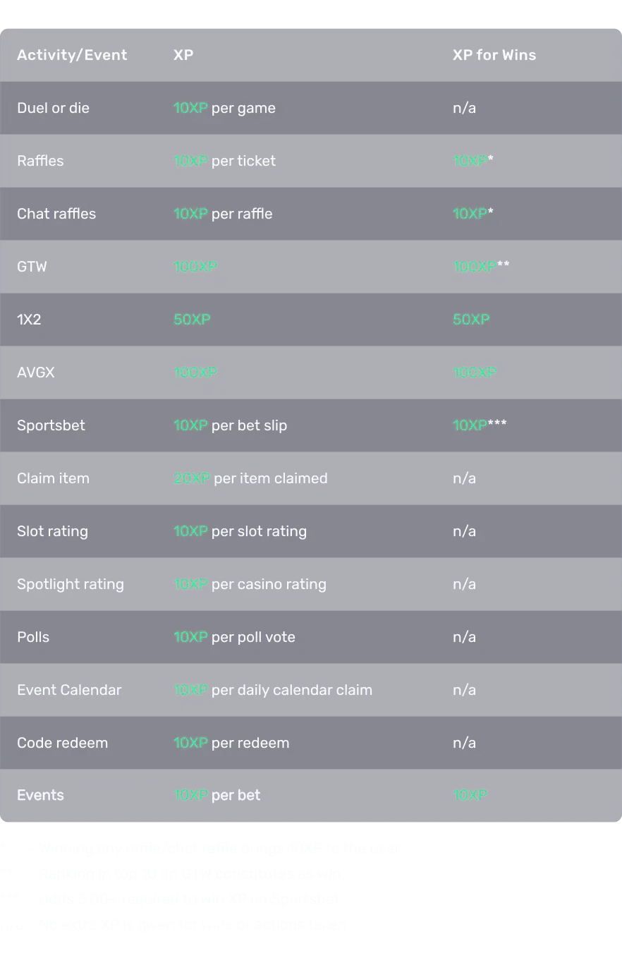 HQ table with Events XP 