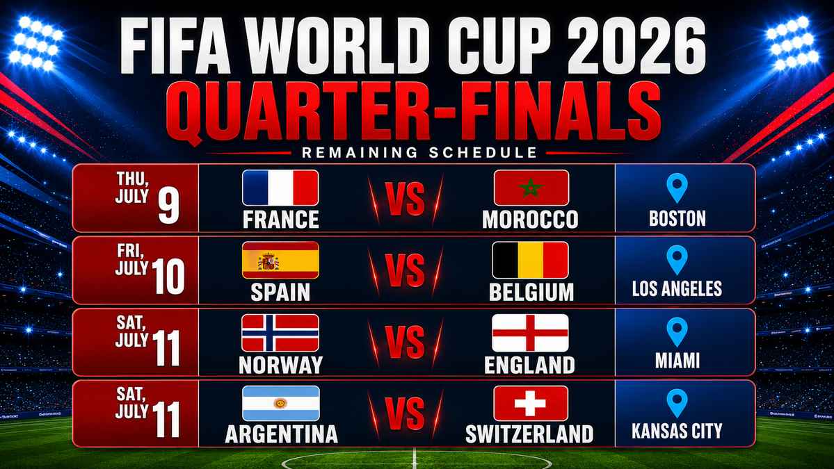 FIFA World Cup 2026