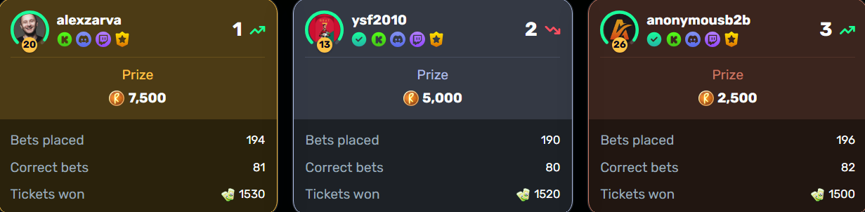 Top 3 Roshtein's World Cup event