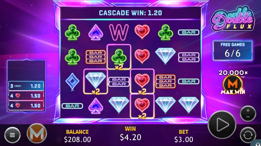 Double Flux Slot Bonus Game