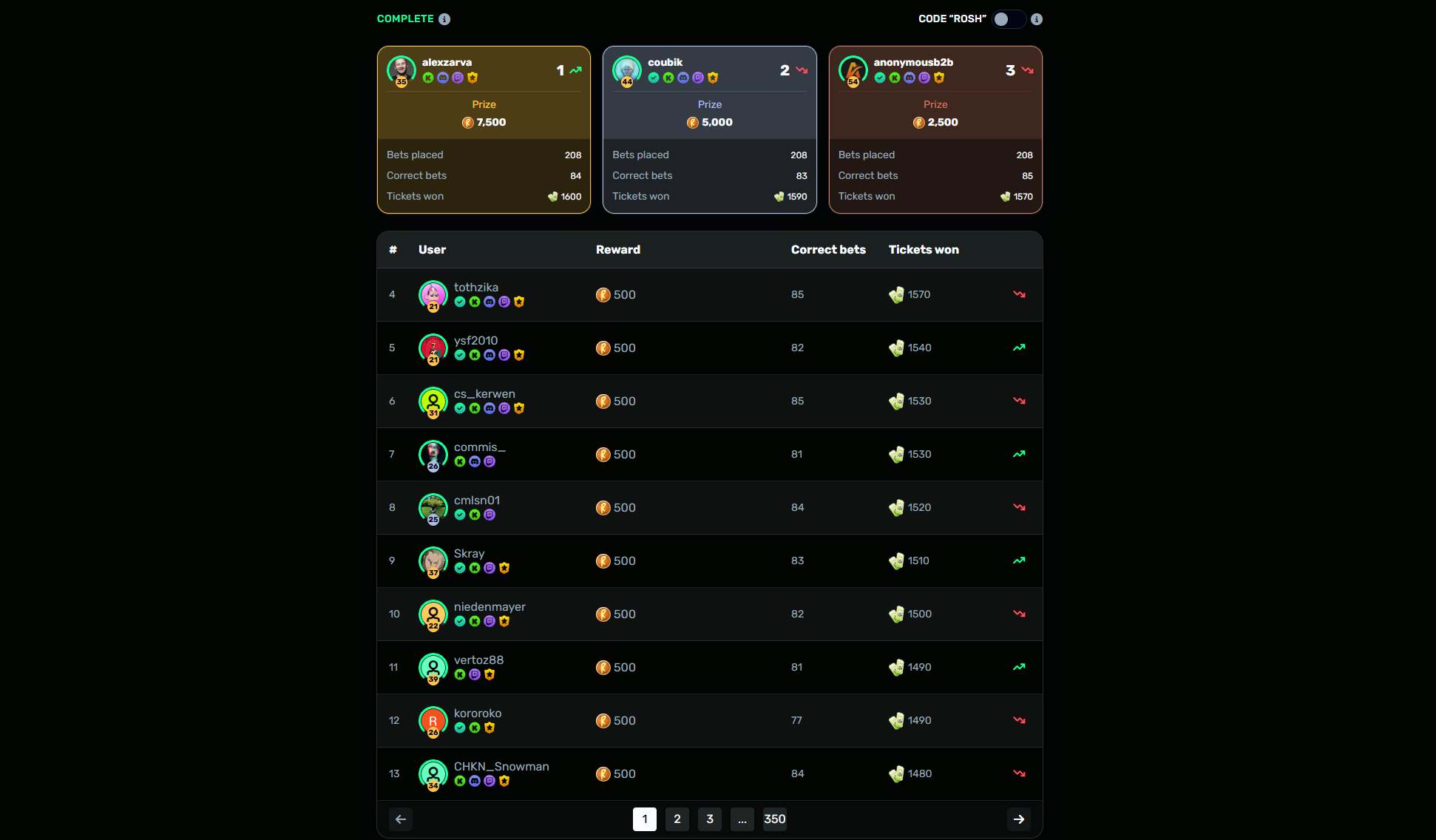 World Cup 2026 event leaderboard